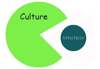 Culture Eats Strategy For Breakfast-Tom Marin