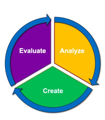 sample problem solving speed